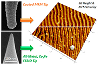 FusionScope - Additive Manufacturing of Co3Fe Nano-Probes for Magnetic Force Microscopy
