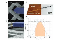 Spectral Tuning of Plasmonic Activity in 3D Nanostructures via High-Precision Nano-Printing
