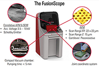 FusionScope Conference Poster - Two microscopes are better than one – A unique new inspection tool for micro/nanostructures by combination of AFM and SEM