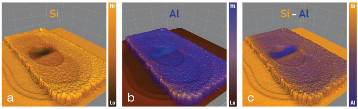 (Figure 3) Correlation of 3D topography view with EDS X-ray data. The colors represent the material concentration instead of the height. On the left-hand side (a), only the Si channel is superimposed onto the 3D image; in the middle (b), only the Al channel is superimposed; and on the right-hand side (c), both Si and Al channels are superimposed onto a 3D representation of the AFM topography image. In this way it becomes clear that the Al portion of the VIA is located in a thinned area which most likely leads to poor or faulty performance.